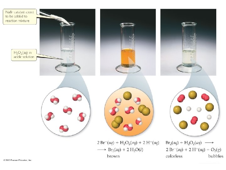 Chemical Kinetics 