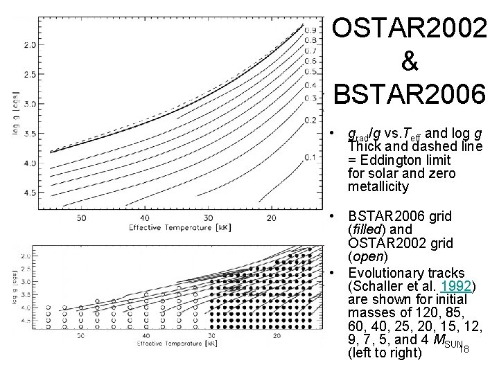 OSTAR 2002 & BSTAR 2006 • grad/g vs. Teff and log g Thick and