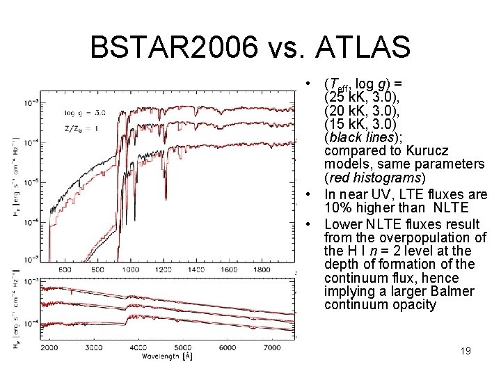 BSTAR 2006 vs. ATLAS • (Teff, log g) = (25 k. K, 3. 0),