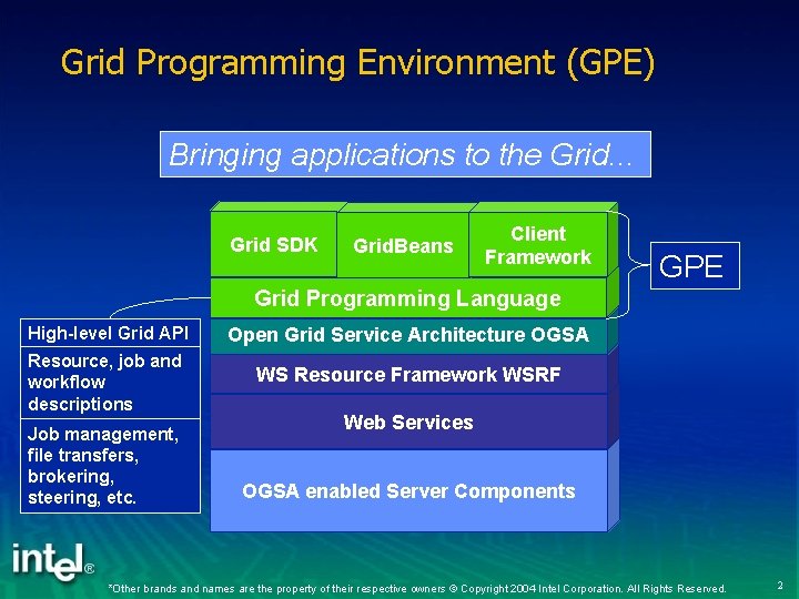 Grid Programming Environment (GPE) Bringing applications to the Grid. . . Grid SDK Applications