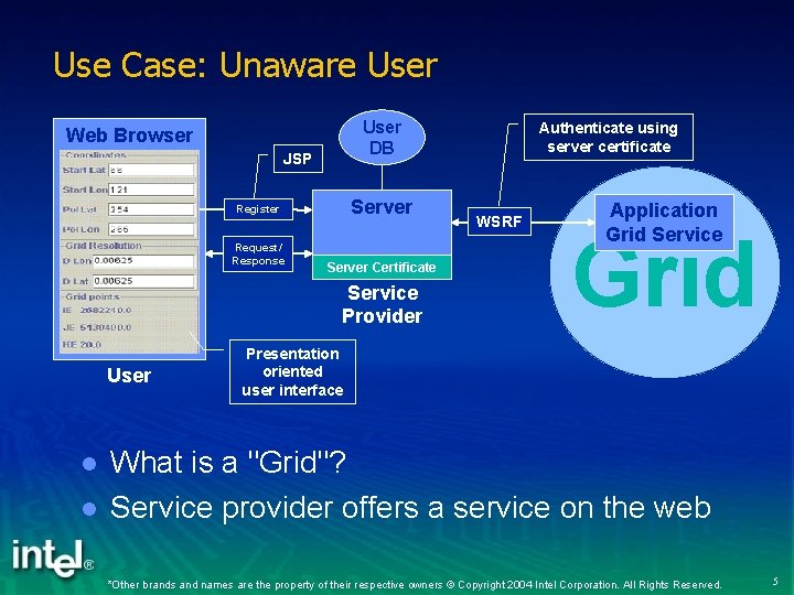 Use Case: Unaware User DB Web Browser JSP Server Register Request/ Response Server Certificate