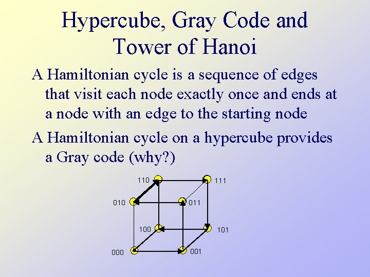 Hypercube, Gray Code and Tower of Hanoi A Hamiltonian cycle is a sequence of