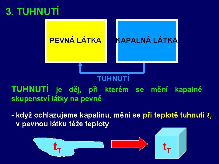 3. TUHNUTÍ PEVNÁ LÁTKA KAPALNÁ LÁTKA TUHNUTÍ je děj, při kterém se mění kapalné