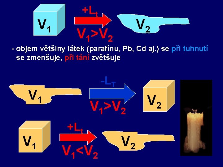 V 1 +Lt V 2 V 1> V 2 - objem většiny látek (parafínu,