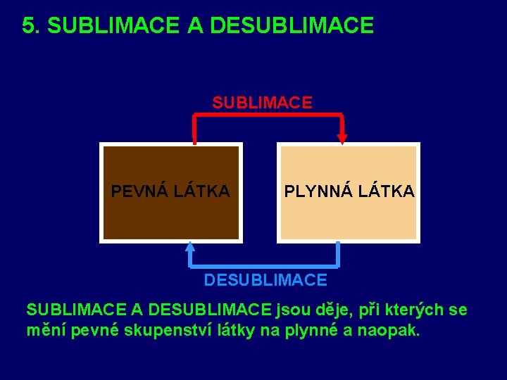 5. SUBLIMACE A DESUBLIMACE PEVNÁ LÁTKA PLYNNÁ LÁTKA DESUBLIMACE jsou děje, při kterých se