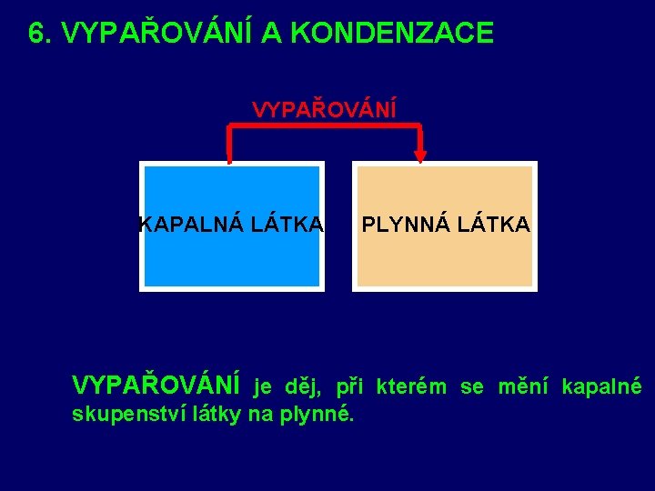6. VYPAŘOVÁNÍ A KONDENZACE VYPAŘOVÁNÍ KAPALNÁ LÁTKA PLYNNÁ LÁTKA VYPAŘOVÁNÍ je děj, při kterém