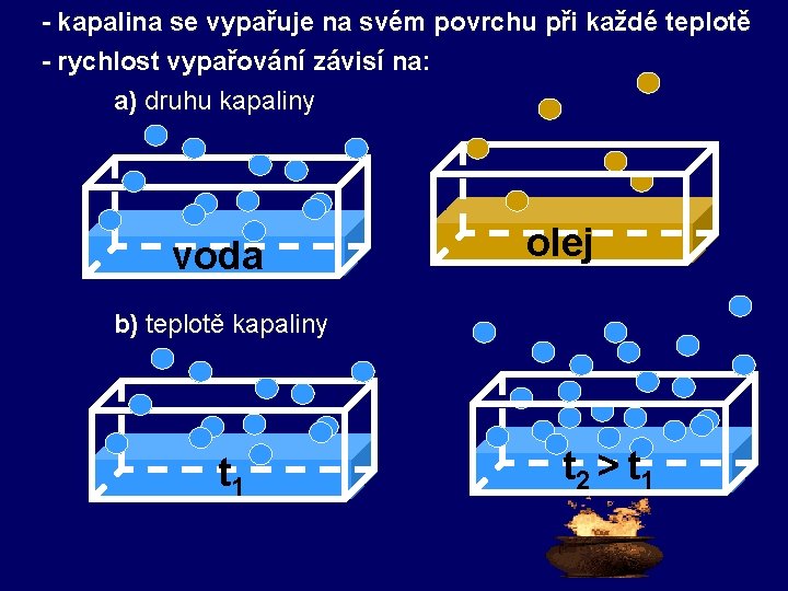  - kapalina se vypařuje na svém povrchu při každé teplotě - rychlost vypařování