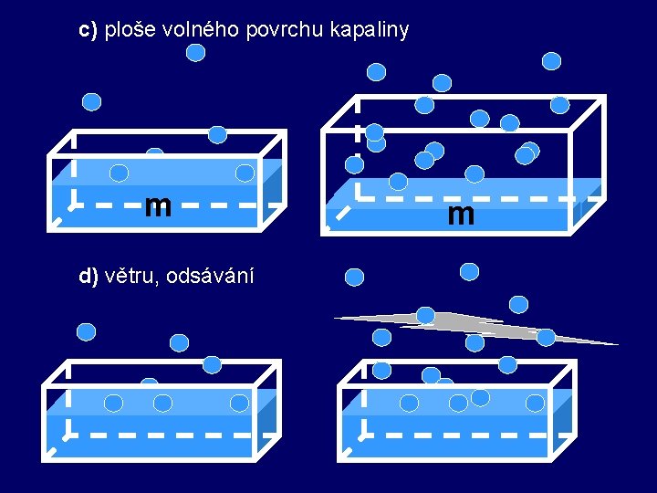  c) ploše volného povrchu kapaliny m d) větru, odsávání m 