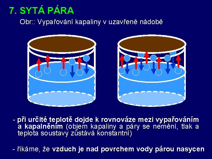 7. SYTÁ PÁRA Obr: : Vypařování kapaliny v uzavřené nádobě - při určité teplotě