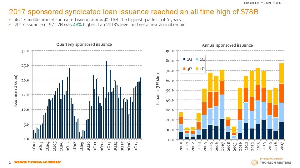 MM WEEKLY - SPONSORED 2017 sponsored syndicated loan issuance reached an all time high