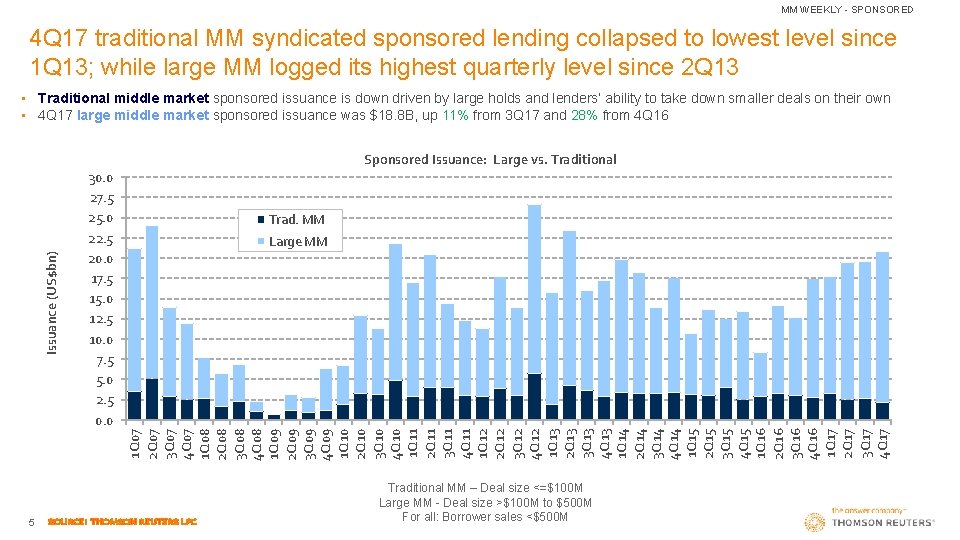 MM WEEKLY - SPONSORED 4 Q 17 traditional MM syndicated sponsored lending collapsed to