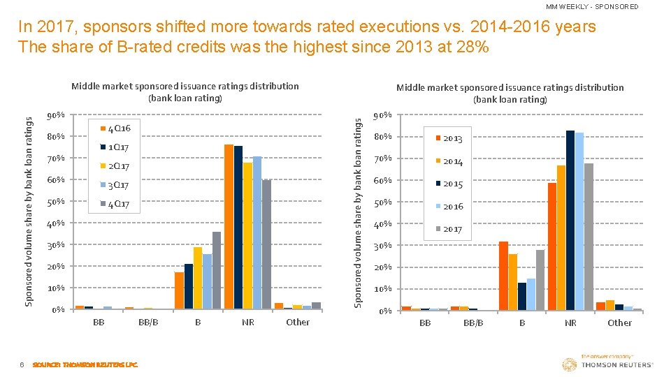 MM WEEKLY - SPONSORED In 2017, sponsors shifted more towards rated executions vs. 2014