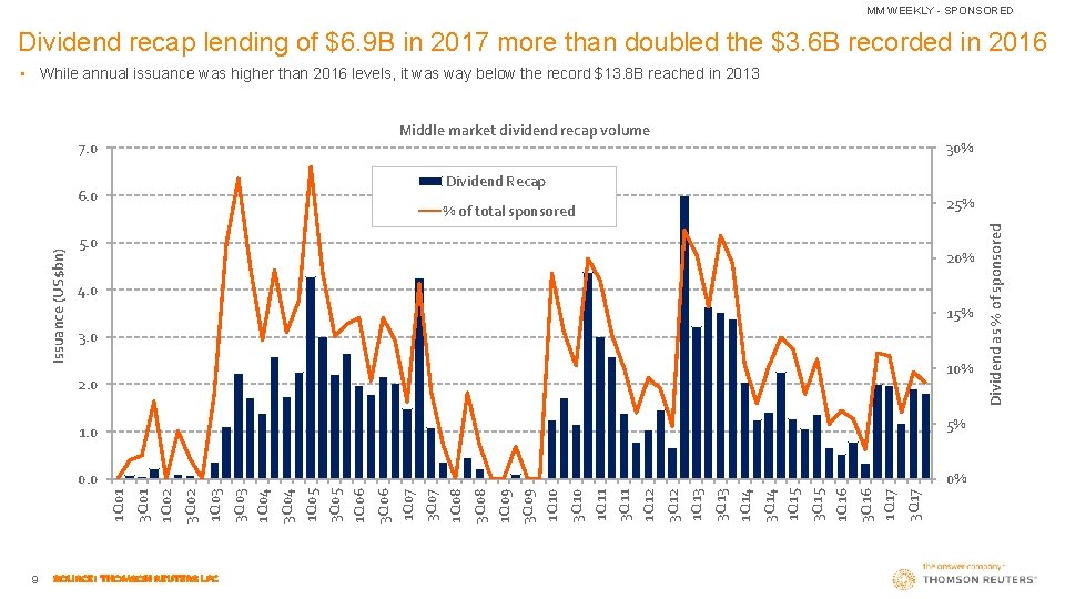 MM WEEKLY - SPONSORED Dividend recap lending of $6. 9 B in 2017 more