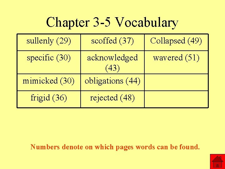 Chapter 3 -5 Vocabulary sullenly (29) scoffed (37) Collapsed (49) specific (30) wavered (51)