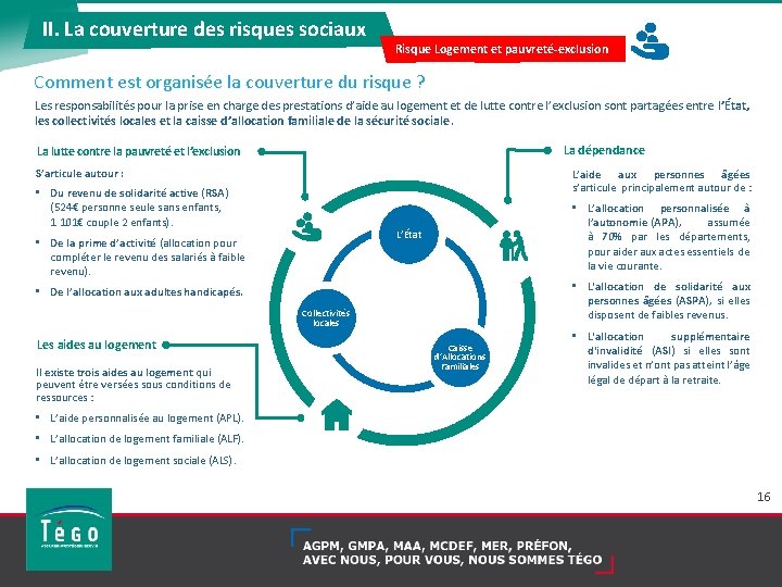 II. La couverture des risques sociaux Risque Logement et pauvreté-exclusion Comment est organisée la