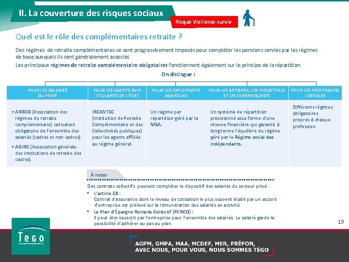 II. La couverture des risques sociaux Risque Vieillesse-survie Quel est le rôle des complémentaires