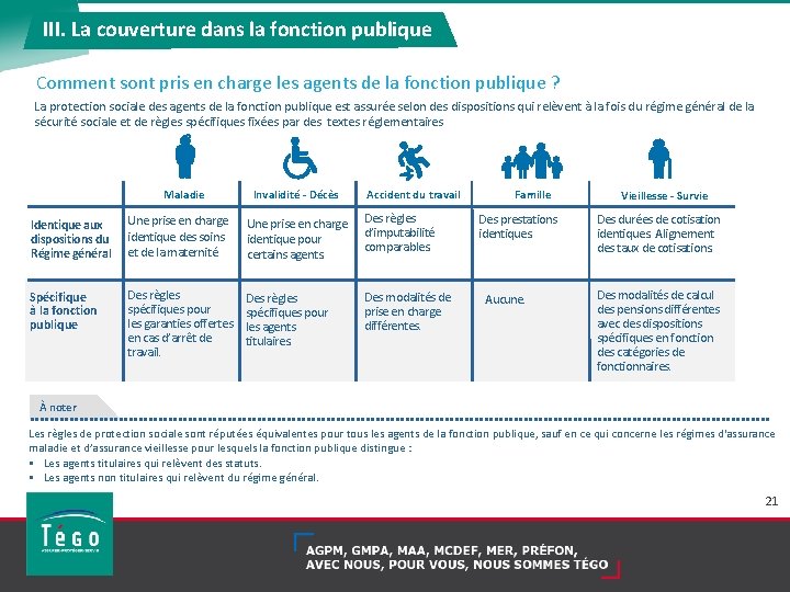 III. La couverture dans la fonction publique Comment sont pris en charge les agents