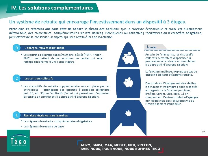 IV. Les solutions complémentaires Un système de retraite qui encourage l’investissement dans un dispositif