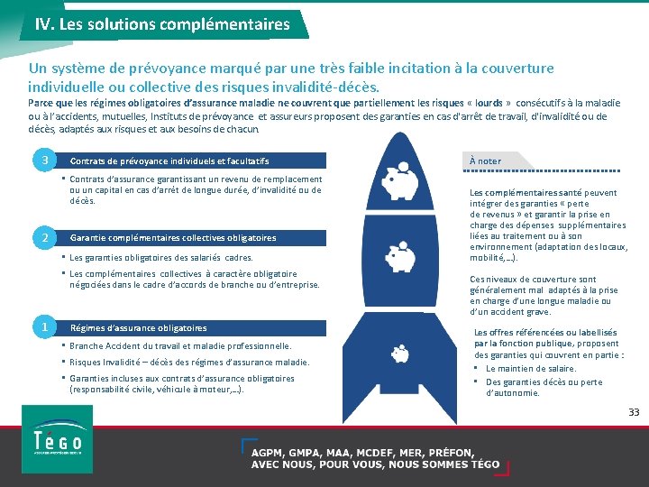 IV. Les solutions complémentaires Un système de prévoyance marqué par une très faible incitation