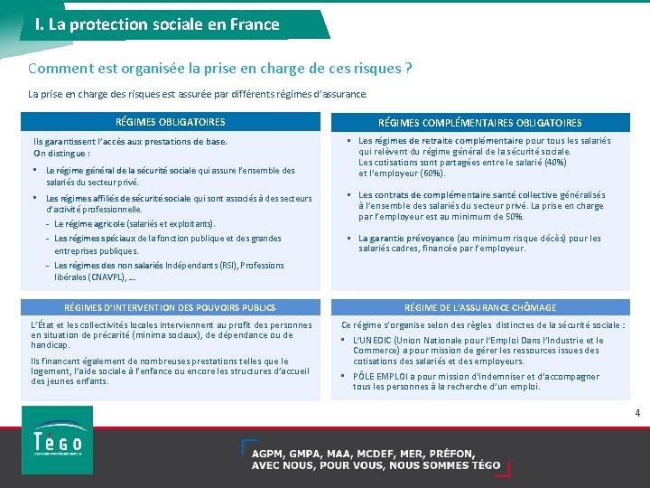 I. La protection sociale en France Comment est organisée la prise en charge de