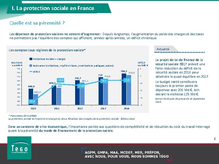 I. La protection sociale en France Quelle est sa pérennité ? Les dépenses de