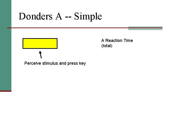 Donders A -- Simple A Reaction Time (total) Perceive stimulus and press key 