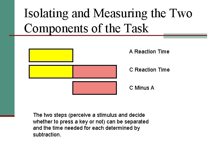 Isolating and Measuring the Two Components of the Task A Reaction Time C Minus