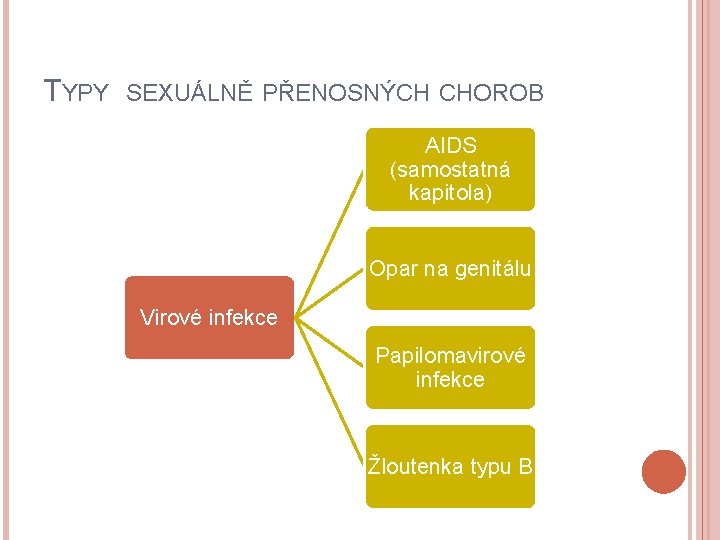 TYPY SEXUÁLNĚ PŘENOSNÝCH CHOROB AIDS (samostatná kapitola) Opar na genitálu Virové infekce Papilomavirové infekce