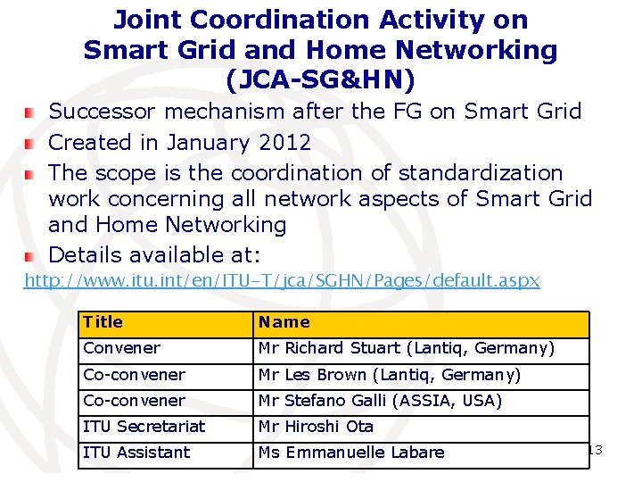 Joint Coordination Activity on Smart Grid and Home Networking (JCA-SG&HN) Successor mechanism after the