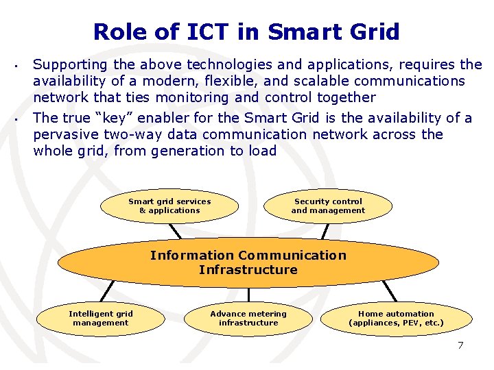 Role of ICT in Smart Grid • • Supporting the above technologies and applications,