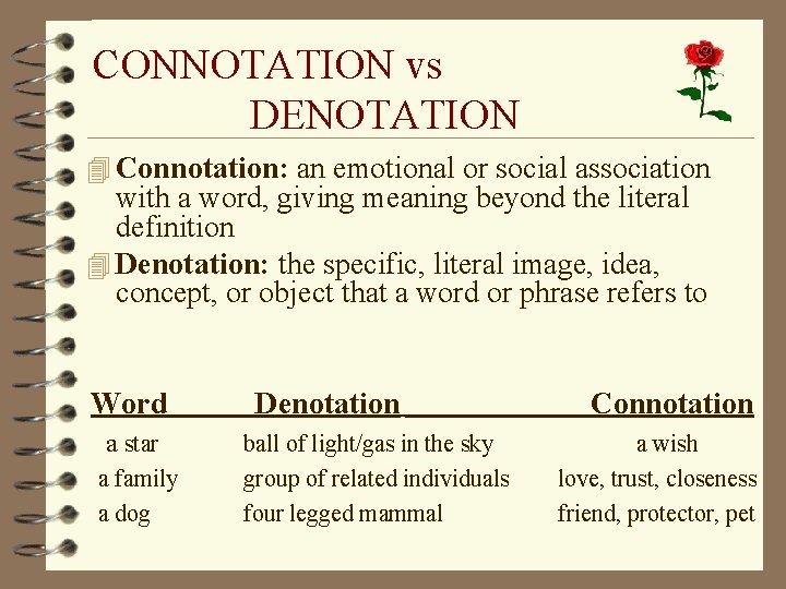 CONNOTATION vs DENOTATION 4 Connotation: an emotional or social association with a word, giving