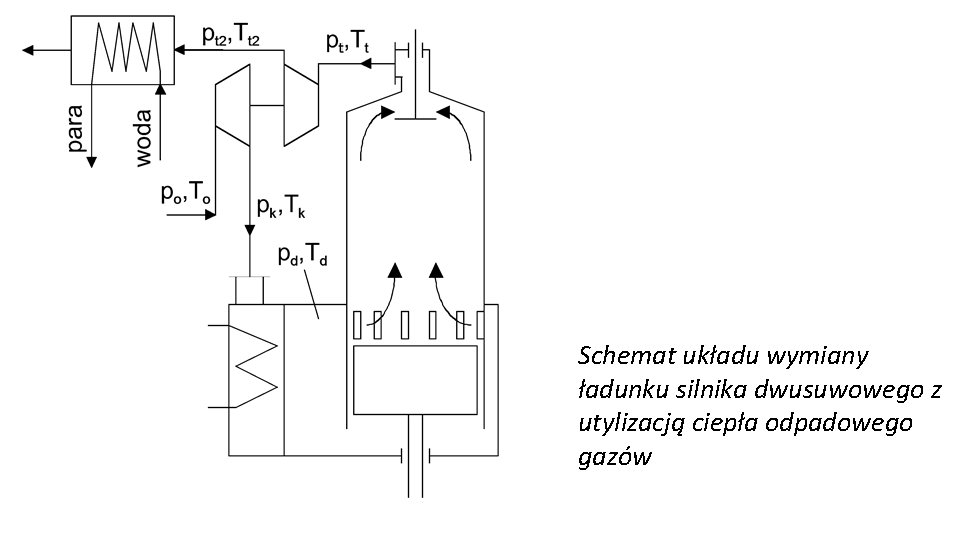 Schemat układu wymiany ładunku silnika dwusuwowego z utylizacją ciepła odpadowego gazów 