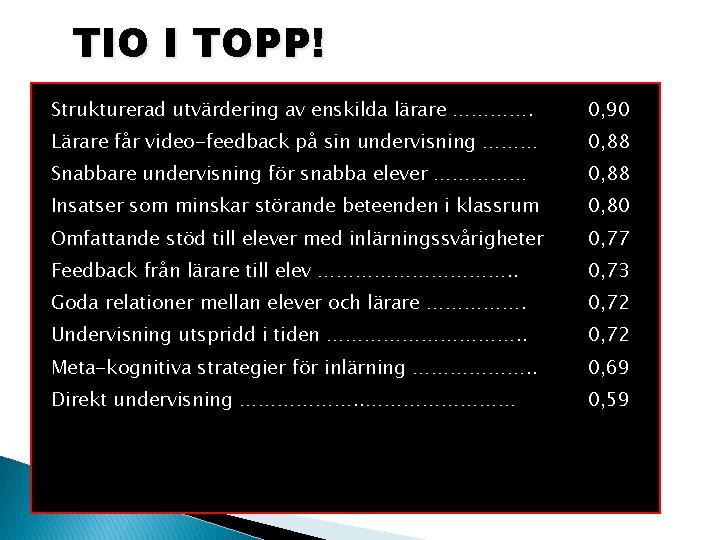 TIO I TOPP! Strukturerad utvärdering av enskilda lärare …………. 0, 90 Lärare får video-feedback