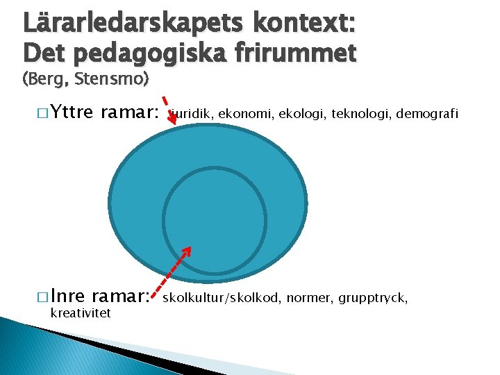 Lärarledarskapets kontext: Det pedagogiska frirummet (Berg, Stensmo) � Yttre ramar: juridik, ekonomi, ekologi, teknologi,