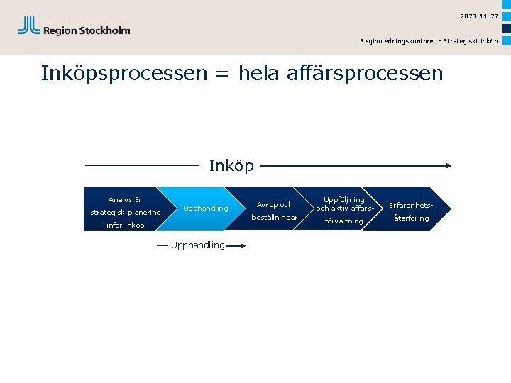 2020 -11 -27 Regionledningskontoret - Strategiskt inköp Inköpsprocessen = hela affärsprocessen Inköp Analys &