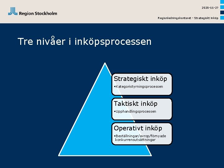 2020 -11 -27 Regionledningskontoret - Strategiskt inköp Tre nivåer i inköpsprocessen Strategiskt inköp •