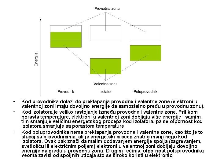  • • • Kod provodnika dolazi do preklapanja provodne i valentne zone (elektroni