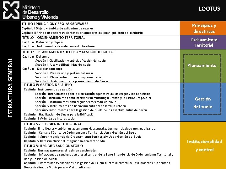 LOOTUS TÍTULO I PRINCIPIOS Y REGLAS GENERALES Capítulo I Objeto y ámbito de aplicación