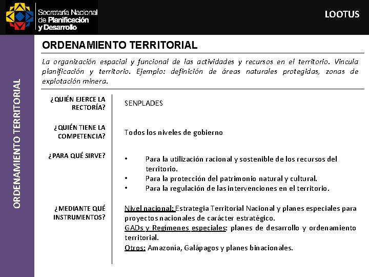 LOOTUS ORDENAMIENTO TERRITORIAL La organización espacial y funcional de las actividades y recursos en