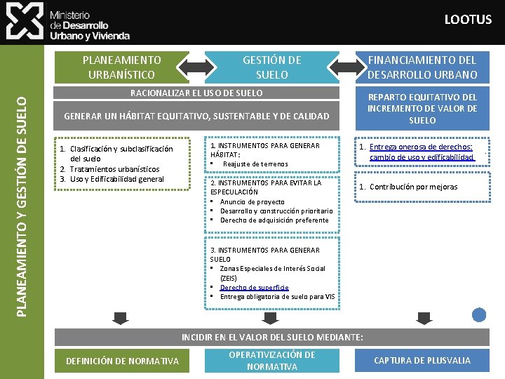 LOOTUS PLANEAMIENTO Y GESTIÓN DE SUELO PLANEAMIENTO URBANÍSTICO GESTIÓN DE SUELO FINANCIAMIENTO DEL DESARROLLO