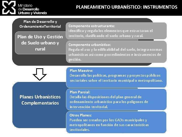 PLANEAMIENTO URBANÍSTICO: INSTRUMENTOS Plan de Desarrollo y Ordenamiento. Territorial Plan de Uso y Gestión