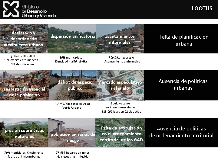 LOOTUS Acelerado y desordenado crecimiento urbano Ej. Gye. 2001 -2010 13% crecimiento mancha u.