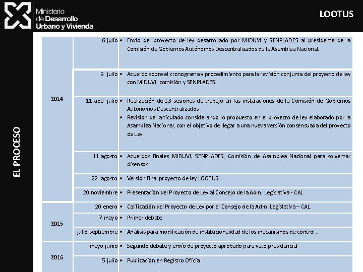 LOOTUS 6 julio Envío del proyecto de ley desarrollado por MIDUVI y SENPLADES al