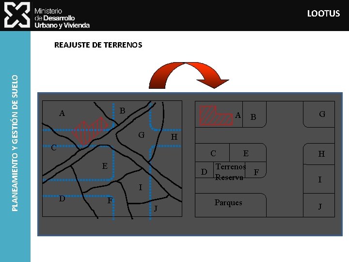 LOOTUS PLANEAMIENTO Y GESTIÓN DE SUELO REAJUSTE DE TERRENOS B A A G C