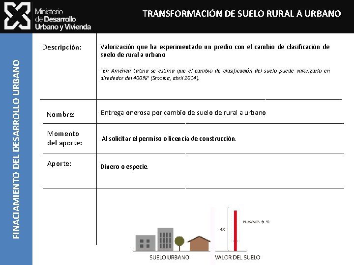 TRANSFORMACIÓN DE SUELO RURAL A URBANO FINACIAMIENTO DEL DESARROLLO URBANO Descripción: Valorización que ha