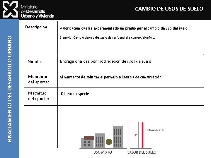 CAMBIO DE USOS DE SUELO FINACIAMIENTO DEL DESARROLLO URBANO Descripción: Valorización que ha experimentado