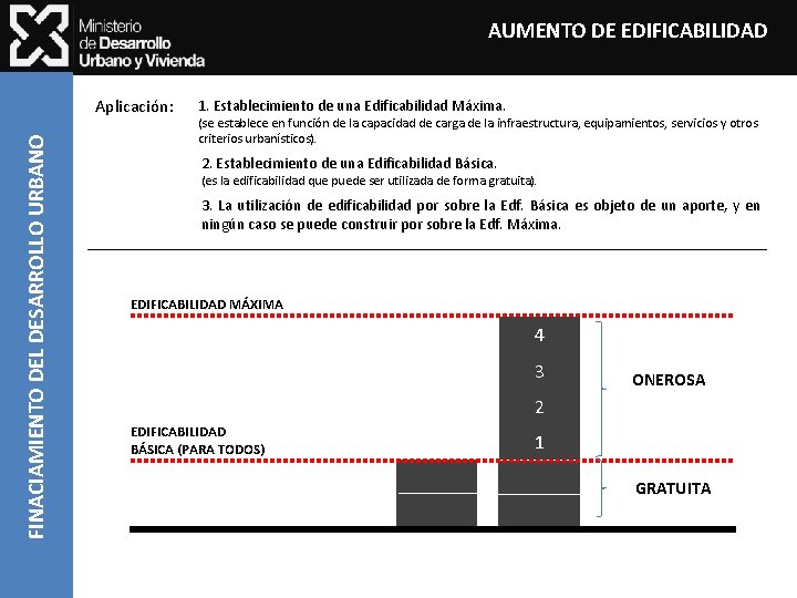 AUMENTO DE EDIFICABILIDAD FINACIAMIENTO DEL DESARROLLO URBANO Aplicación: 1. Establecimiento de una Edificabilidad Máxima.