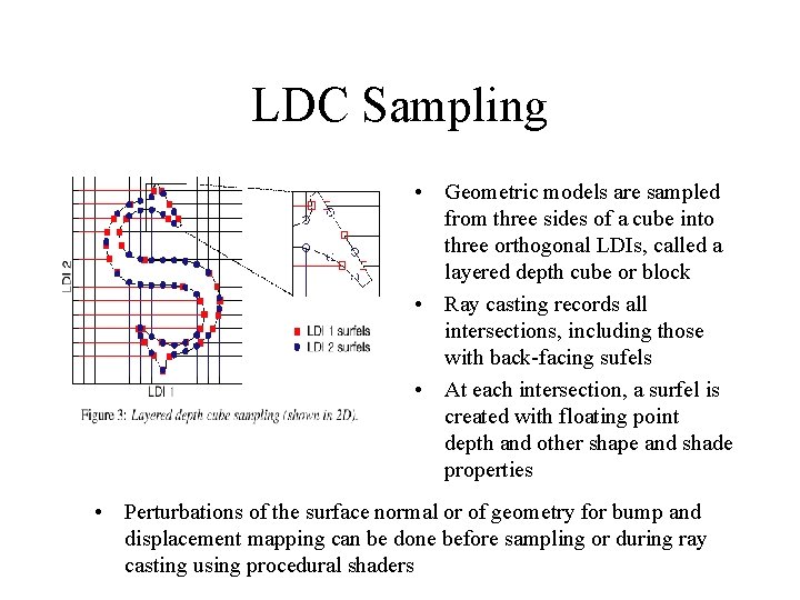 LDC Sampling • Geometric models are sampled from three sides of a cube into