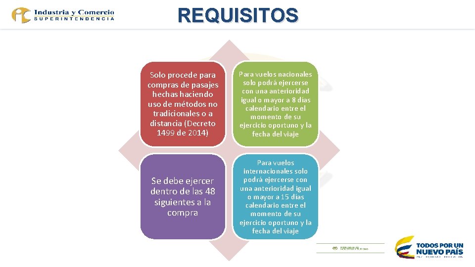 REQUISITOS Solo procede para compras de pasajes hechas haciendo uso de métodos no tradicionales