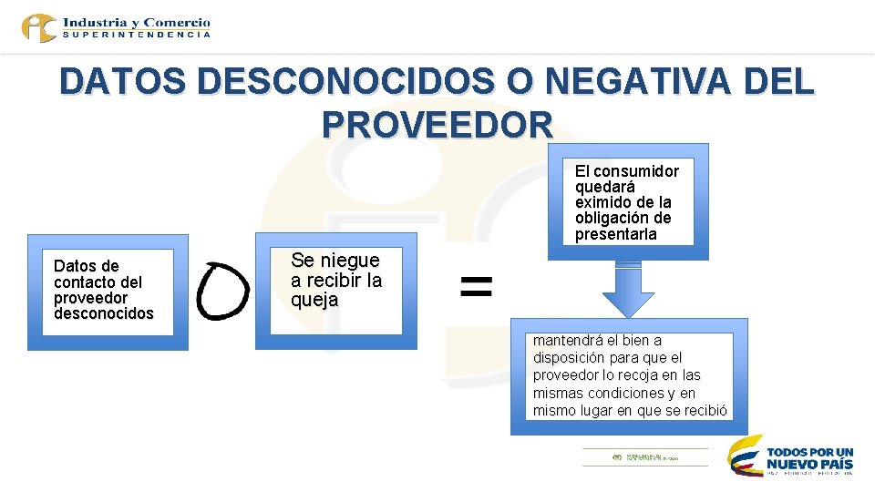 DATOS DESCONOCIDOS O NEGATIVA DEL PROVEEDOR El consumidor quedará eximido de la obligación de